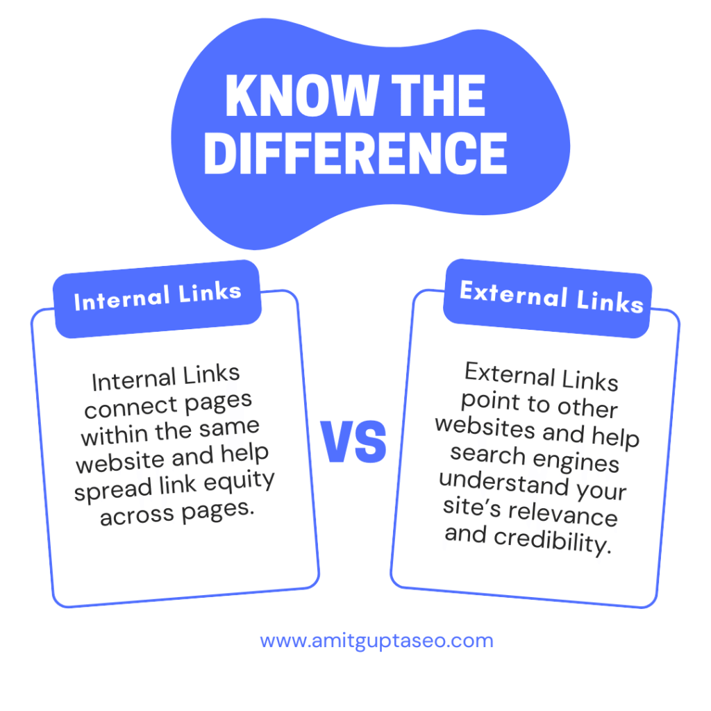 Difference between Internal Links Vs External Links
