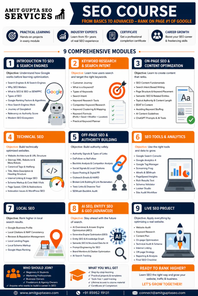 seo-course-modules-by-Amit-Gupta-SEO-Services